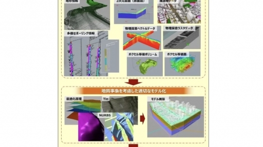 応用地質の3次元地質解析システム「GEO-CRE」がNETIS登録。複数ソフトの作業を1つに集約、NURBS技術で複雑な地質境界面を作成