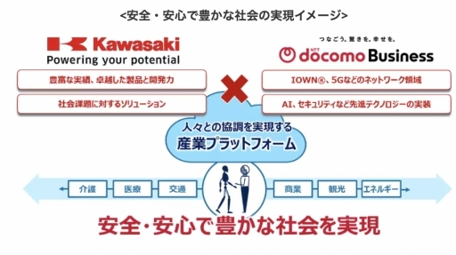 川崎重工とNTTドコモビジネスが戦略的協業の覚書を締結。ロボット・モビリティ・社会インフラをネットワーク連携
