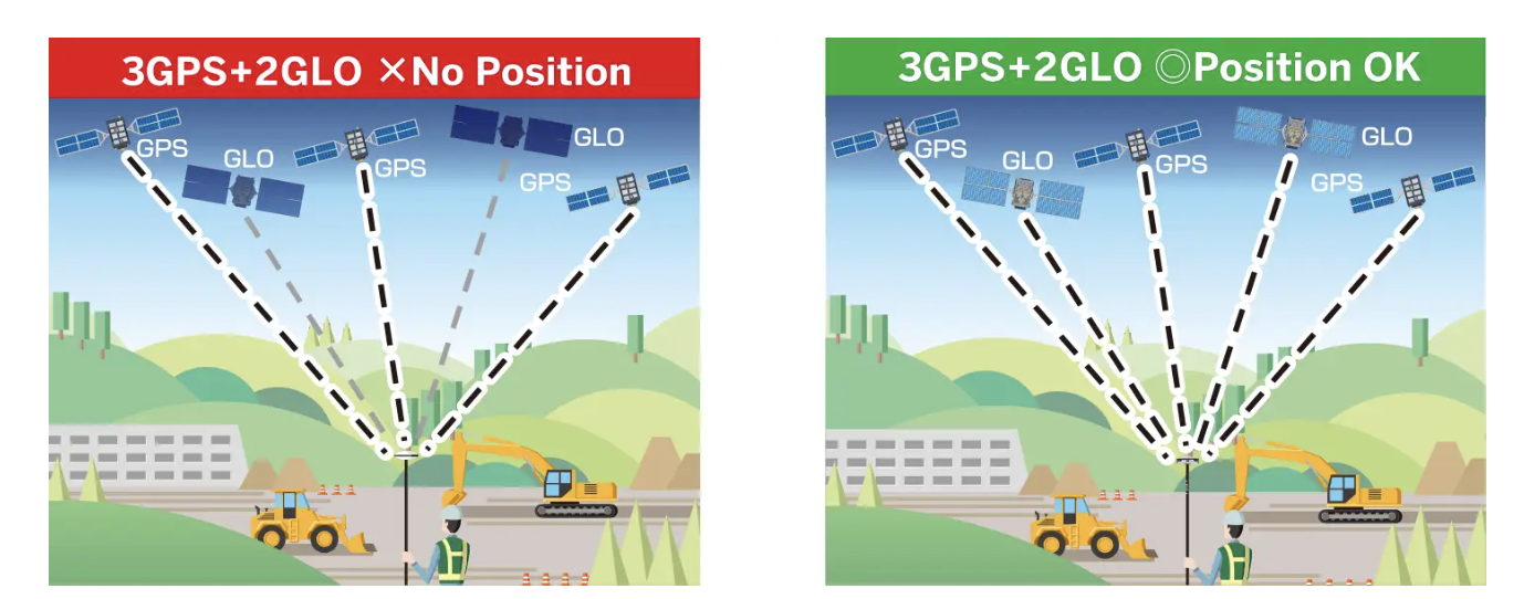 ニコン・トリンブル、測量分野で実績持つGNSS受信機「Trimble R4s」が