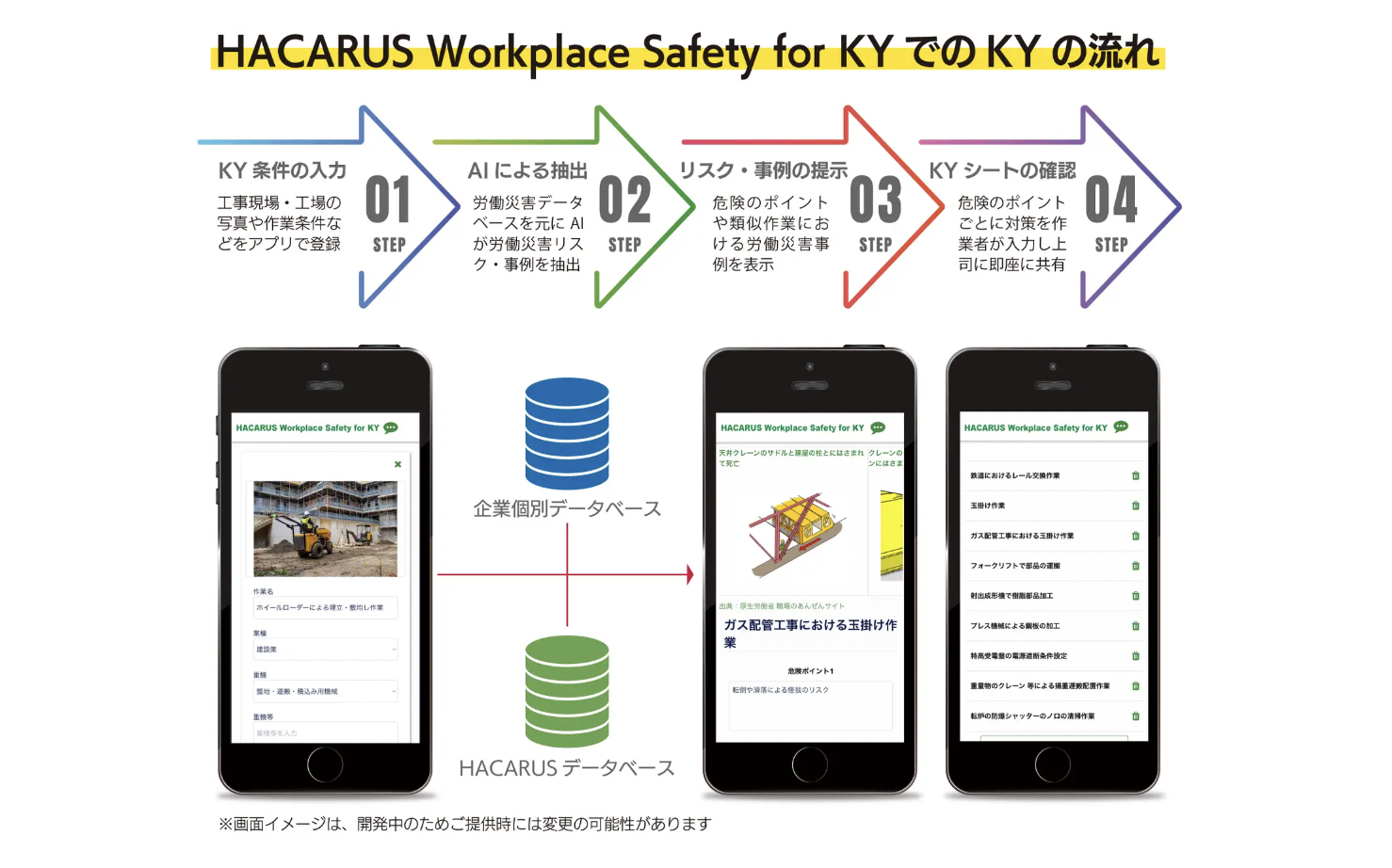 建設業の「KY（危険予知）活動」をAIでサポート！「HACARUS Workplace ...