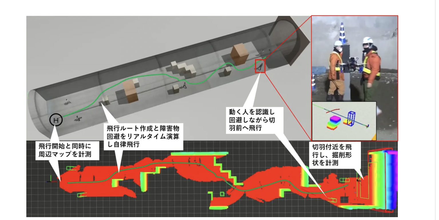 大林組、【世界初】人や重機など、動的障害物を回避して自律飛行する